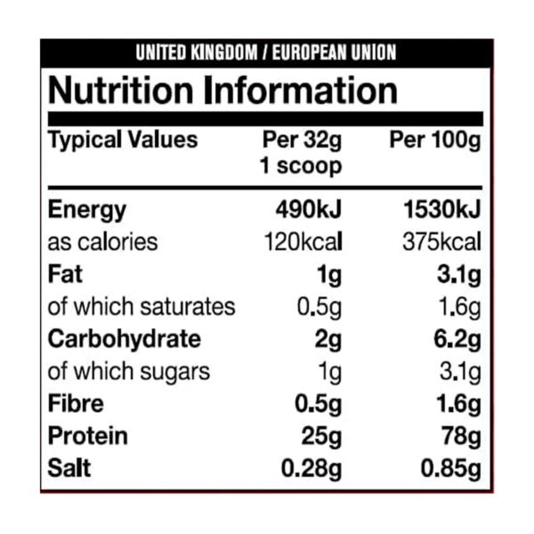 MUTANT ISO Surge 5LB - Imagen 2